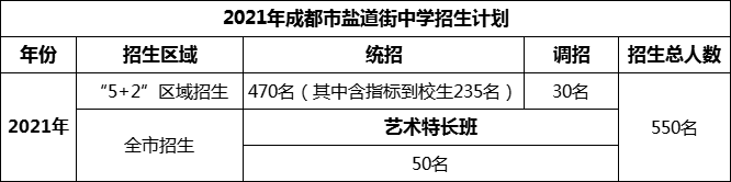 2024年成都市鹽道街中學(xué)招生人數(shù)是多少？
