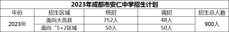 2024年成都市安仁中學(xué)招生計(jì)劃是多少？