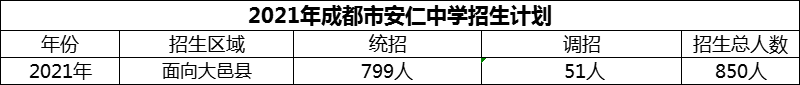 2024年成都市安仁中學(xué)招生計(jì)劃是多少？