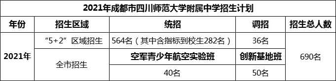 2024年成都市四川師范大學(xué)附屬中學(xué)招生計(jì)劃是多少？