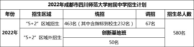 2024年成都市四川師范大學(xué)附屬中學(xué)招生計(jì)劃是多少？