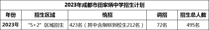 2024年成都市田家炳中學(xué)招生計(jì)劃是多少？