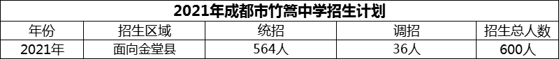 2024年成都市竹篙中學(xué)招生計(jì)劃是多少？