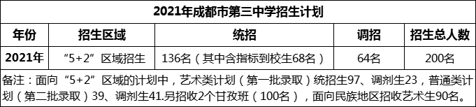 2024年成都市第三中學(xué)招生計劃是多少？