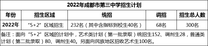 2024年成都市第三中學(xué)招生計劃是多少？