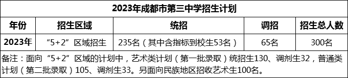 2024年成都市第三中學(xué)招生計劃是多少？