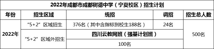 2024年成都市成都樹德中學招生人數(shù)是多少？