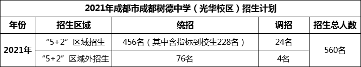 2024年成都市成都樹德中學(xué)光華校區(qū)招生計劃是多少？