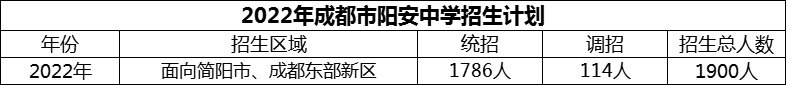 2024年成都市陽(yáng)安中學(xué)招生人數(shù)是多少？