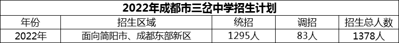 2024年成都市三岔中學招生計劃是多少？