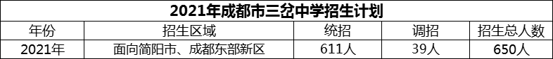 2024年成都市三岔中學招生計劃是多少？