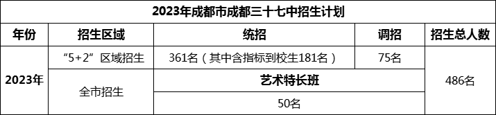 2024年成都市成都三十七中招生計劃是多少？