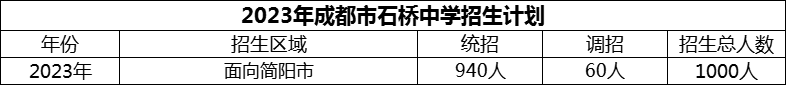 2024年成都市石橋中學招生計劃是多少？