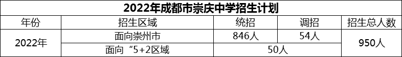 2024年成都市崇慶中學(xué)招生計劃是多少？