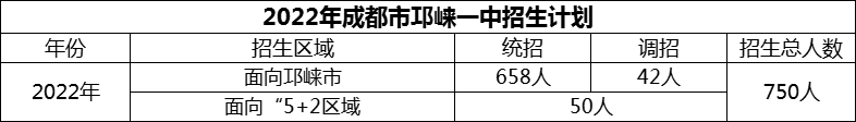 2024年成都市邛崍一中招生計劃是多少？