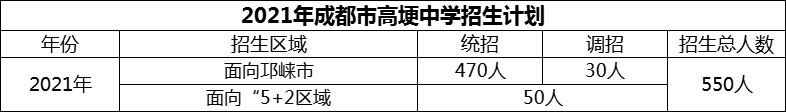 2024年成都市高埂中學(xué)招生計(jì)劃是多少？