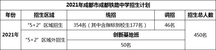 2024年成都市成都鐵路中學(xué)招生計(jì)劃是多少？
