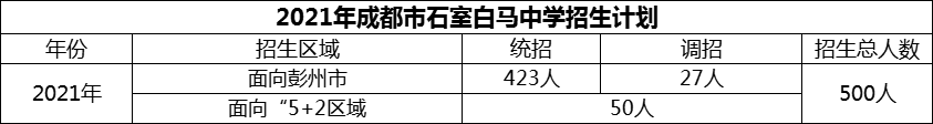 2024年成都市石室白馬中學(xué)招生計(jì)劃是多少？
