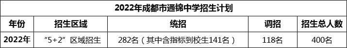 2024年成都市通錦中學招生計劃是多少？