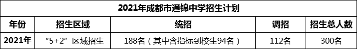 2024年成都市通錦中學招生計劃是多少？