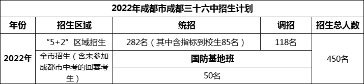 2024年成都市成都三十六中招生計劃是多少？