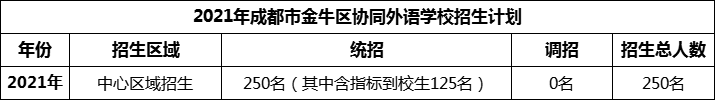 2024年成都市金牛區(qū)協(xié)同外語學(xué)校招生計(jì)劃是多少？