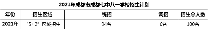 2024年成都市成都七中八一學(xué)校招生人數(shù)是多少？