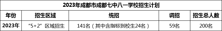 2024年成都市成都七中八一學(xué)校招生人數(shù)是多少？