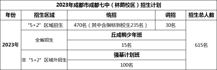 2024年成都市成都七中招生計劃是多少？