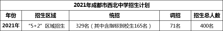 2024年成都市西北中學(xué)招生計(jì)劃是多少？