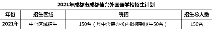 2024年成都市成都佳興外國(guó)語(yǔ)學(xué)校招生計(jì)劃是多少？