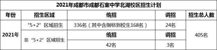 2024年成都市成都石室中學(xué)北湖校區(qū)招生人數(shù)是多少？