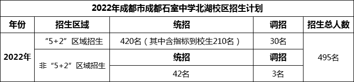 2024年成都市成都石室中學(xué)北湖校區(qū)招生人數(shù)是多少？