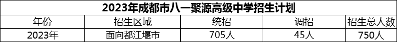 2024年成都市八一聚源高級(jí)中學(xué)招生計(jì)劃是多少？