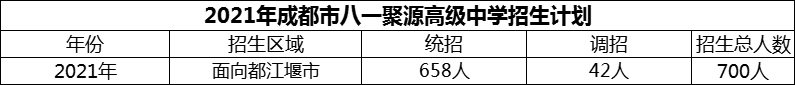 2024年成都市八一聚源高級(jí)中學(xué)招生計(jì)劃是多少？