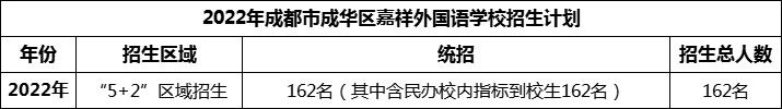 2024年成都市成華區(qū)嘉祥外國(guó)語(yǔ)學(xué)校招生人數(shù)是多少？