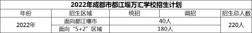 2024年成都市都江堰萬(wàn)匯學(xué)校招生計(jì)劃是多少？