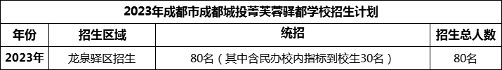 2024年成都市成都城投菁芙蓉驛都學校招生計劃是多少？