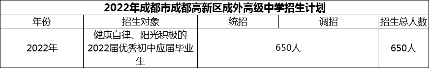 2024年成都市成都高新區(qū)成外高級中學招生計劃是多少？