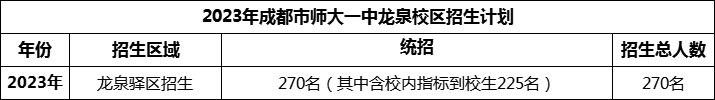 2024年成都市師大一中龍泉校區(qū)招生人數(shù)是多少？