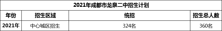 2024年成都市龍泉二中招生計(jì)劃是多少？