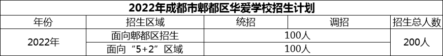 2024年成都市郫都區(qū)華愛學(xué)校招生計劃是多少？