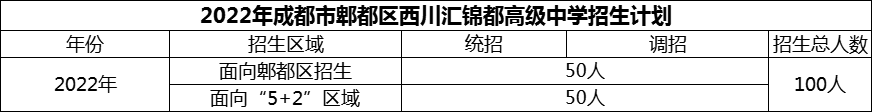 2024年成都市郫都區(qū)西川匯錦都高級中學(xué)招生計(jì)劃是多少？