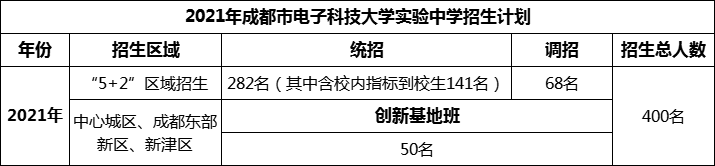 2024年成都市電子科技大學(xué)實(shí)驗(yàn)中學(xué)招生計(jì)劃是多少？