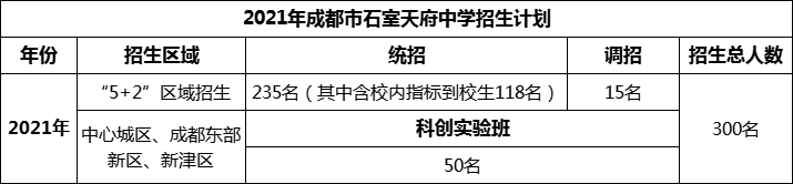 2024年成都市石室天府中學(xué)招生人數(shù)是多少？