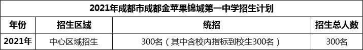 2024年成都市成都教科院附屬學(xué)校招生人數(shù)是多少？