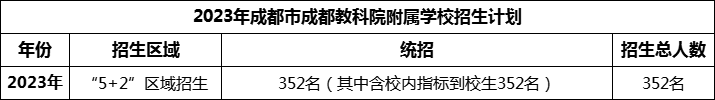 2024年成都市成都金蘋果錦城第一中學招生人數(shù)是多少？