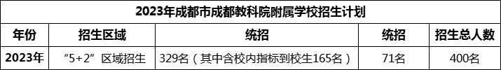 2024年成都市成都教科院附屬學(xué)校招生人數(shù)是多少？