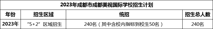 2024年成都市成都美視國(guó)際學(xué)校招生人數(shù)是多少？