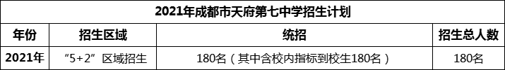2024年成都市天府第七中學招生計劃是多少？